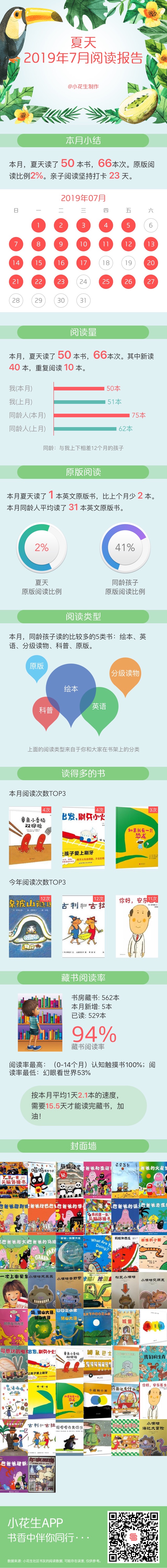 2019年7月閱讀報(bào)