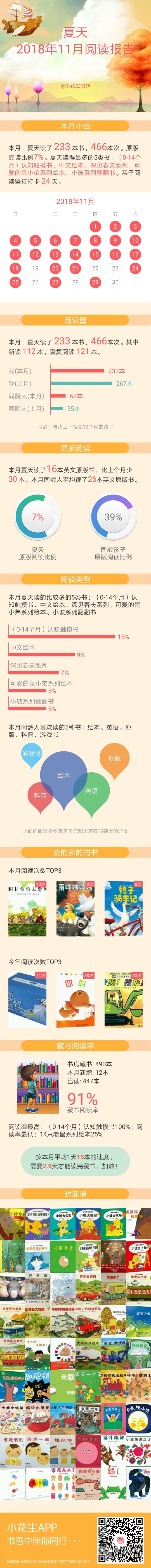 2018年11月閱讀報(bào)