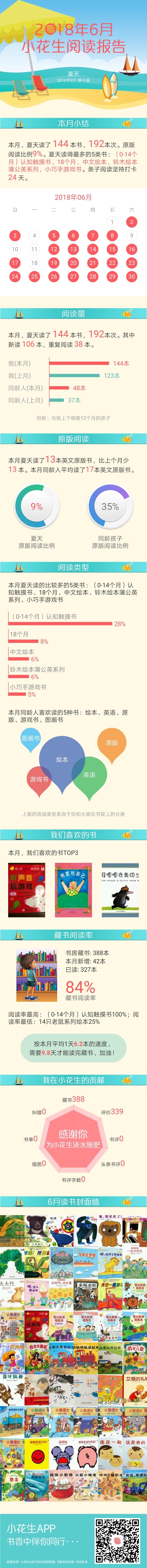 2018年6月閱讀報(bào)