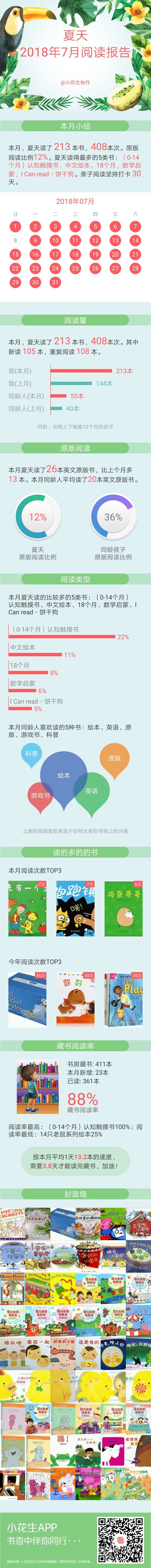 2018年7月閱讀報(bào)