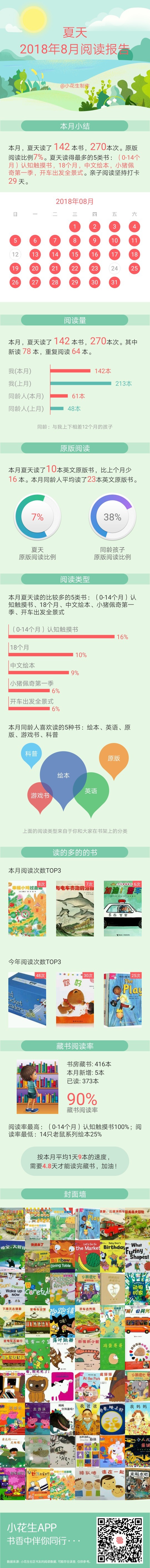 2018年8月閱讀報(bào)