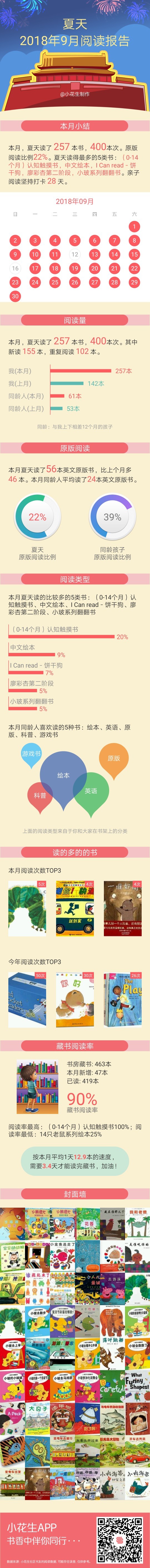 2018年9月閱讀報(bào)