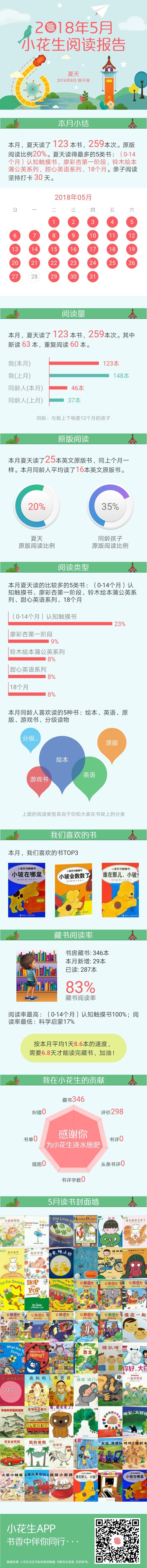 2018年5月閱讀報(bào)