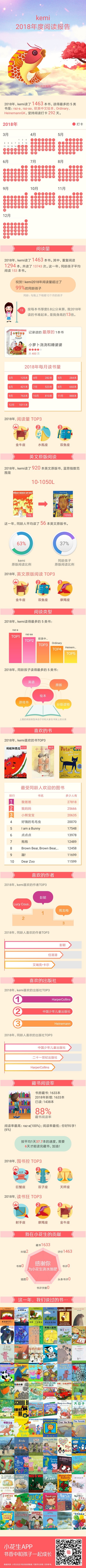 2018年度阅读报告