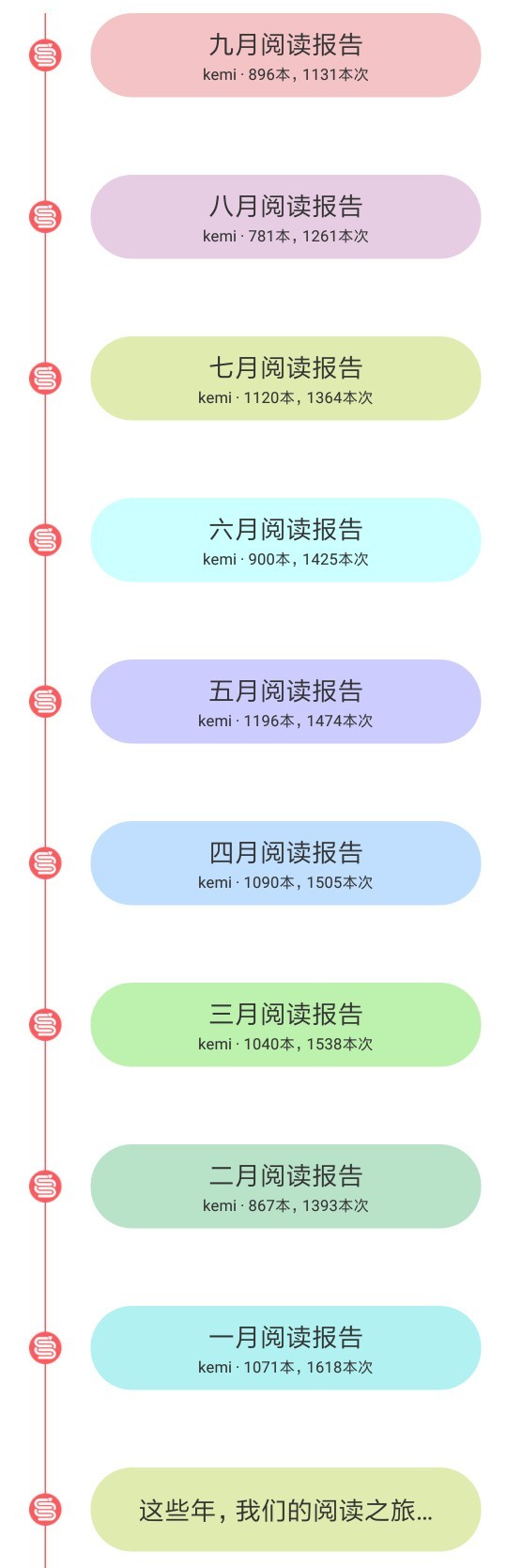 阅读之旅—第570