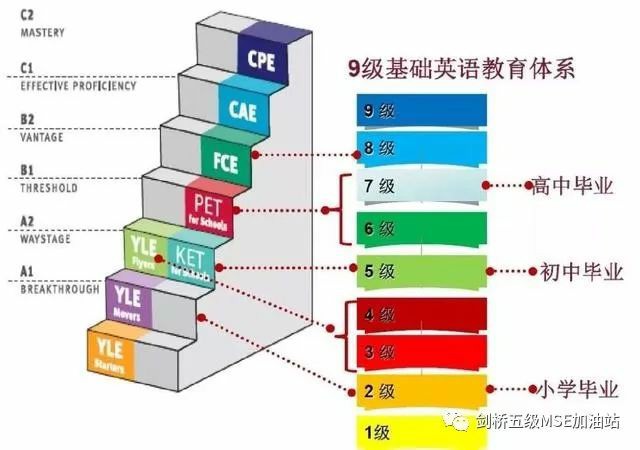 藍(lán)思分值950真實(shí)