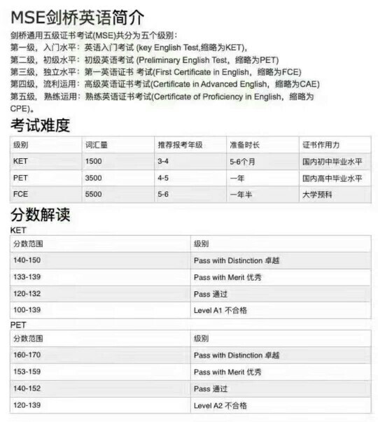 MSE  VS 校內(nèi)9年