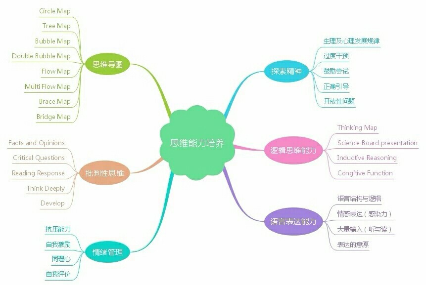 真正的陪讀是教會(huì)