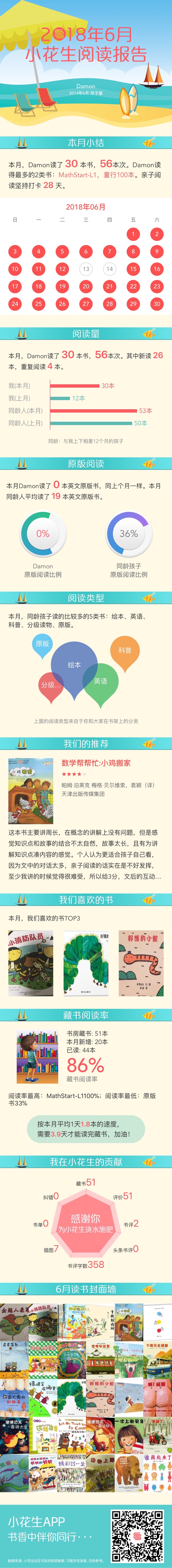 6月初記錄