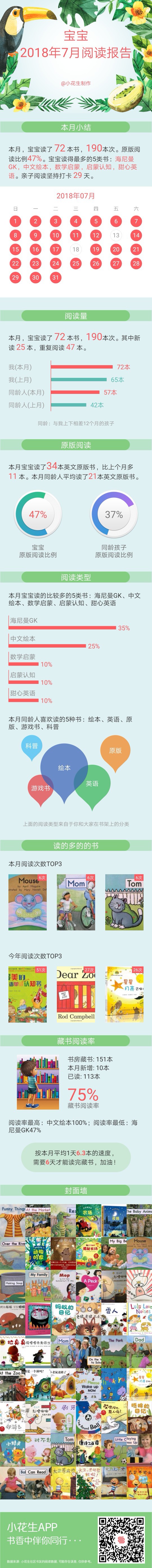 跳跳讀書記錄