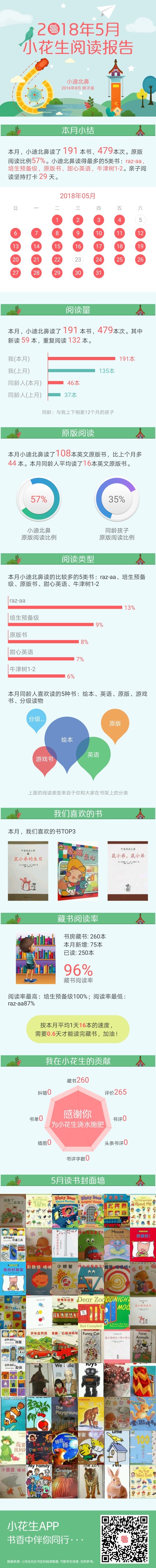 5月報(bào)告，漏記了