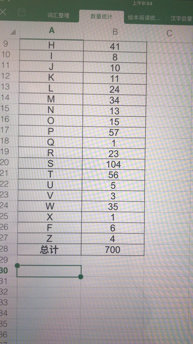 掌握輸出達到700