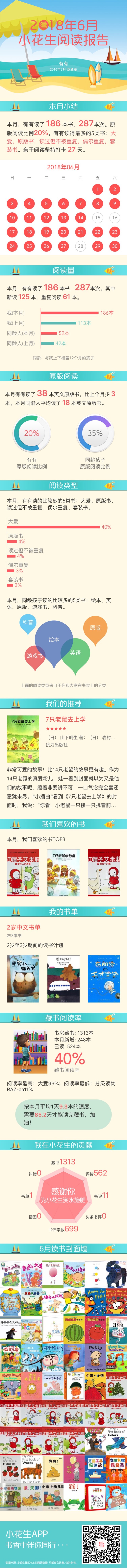 閱讀報告存檔2018