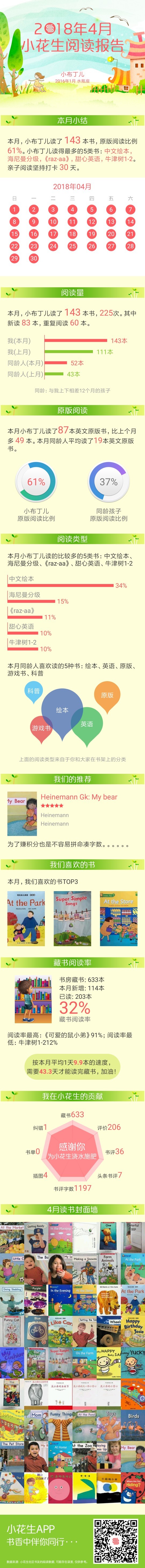 4月讀書報告