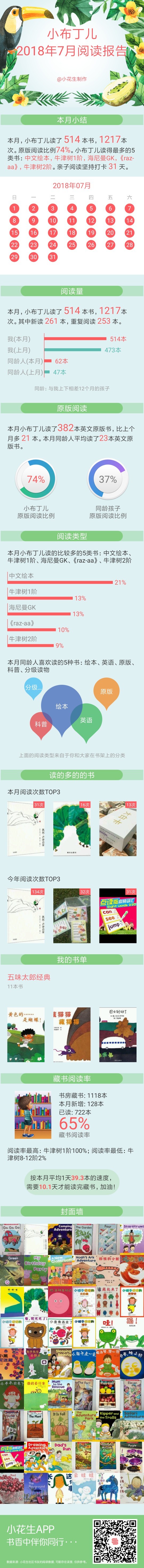 7月閱讀報告