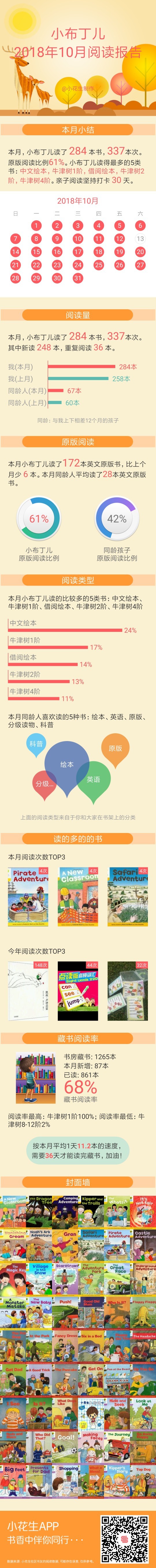 10月閱讀報告