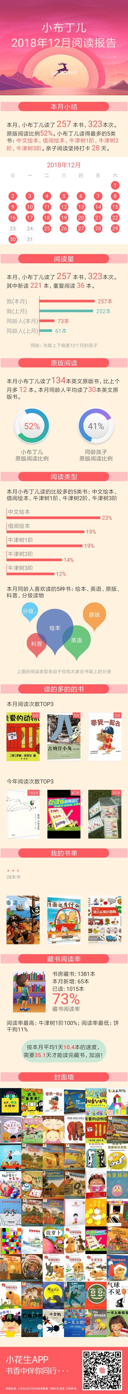 12月閱讀報告