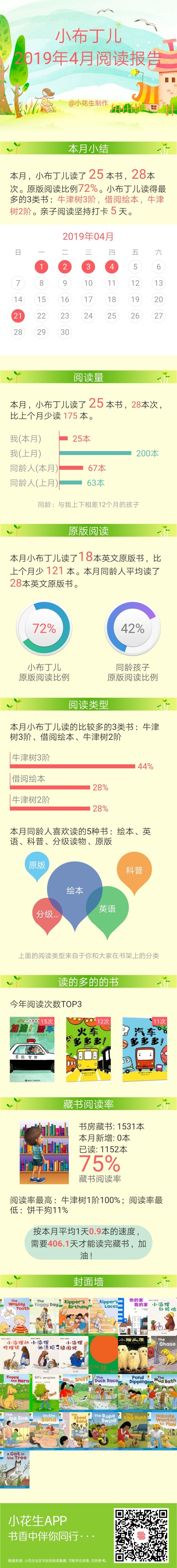 4月閱讀報告