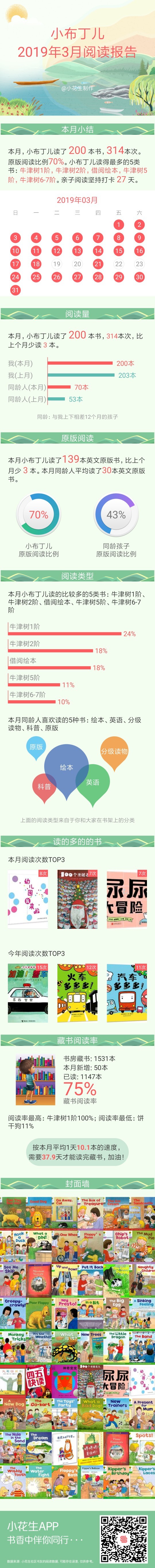 3月報告