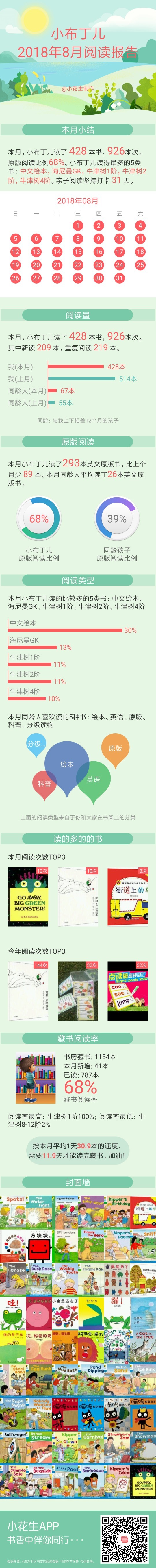 8月份報告