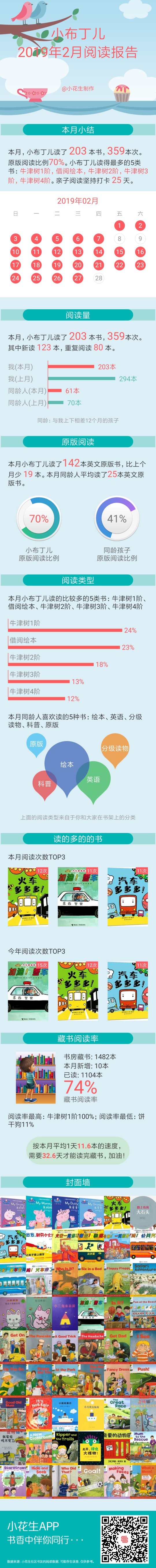 2月報告