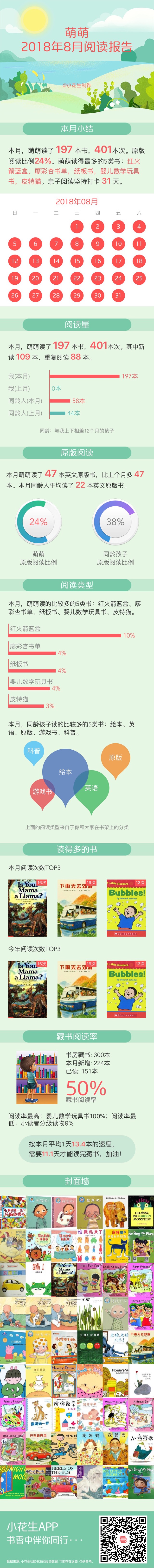 mark八月閱讀報(bào)告