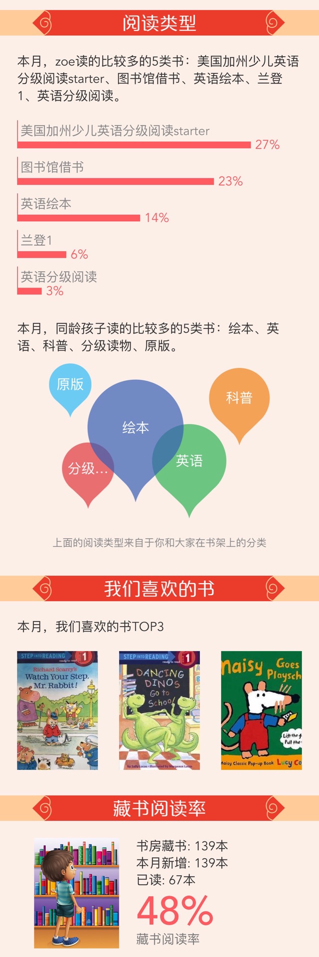 2月份閱讀報(bào)告
