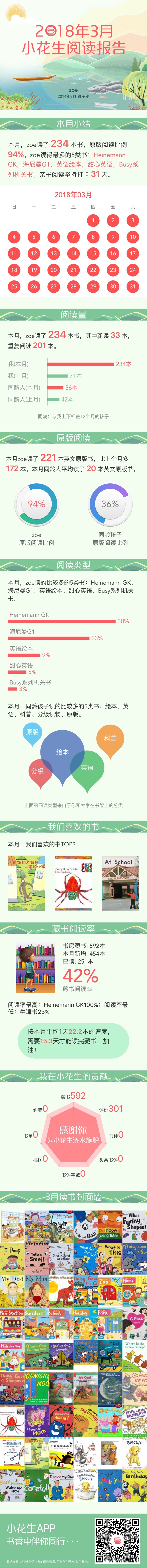 3月閱讀報(bào)告