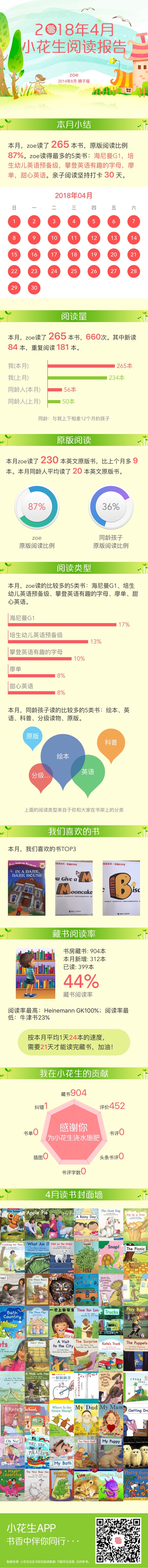 4月閱讀報(bào)告