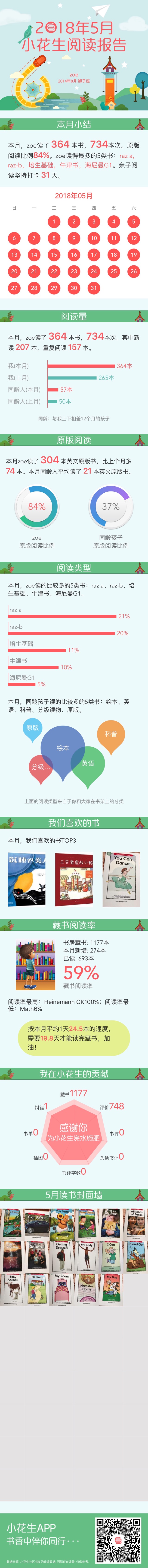 5月閱讀報(bào)告