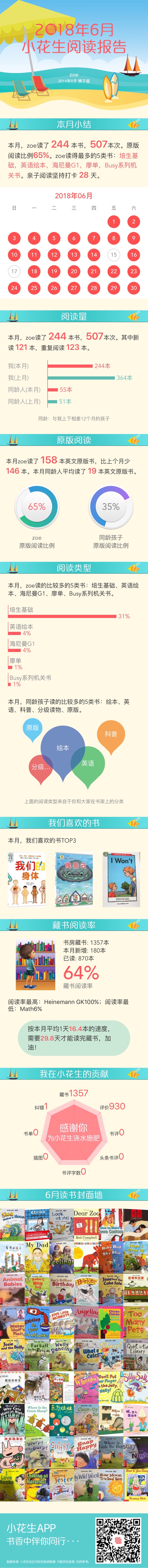 6月閱讀報(bào)告
