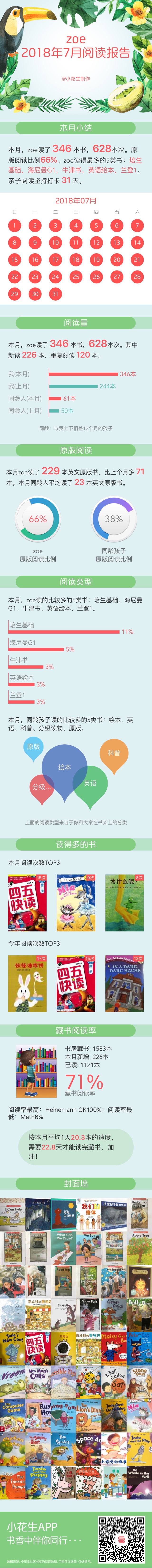 7月