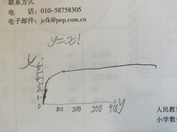 數(shù)學知識不夠用
