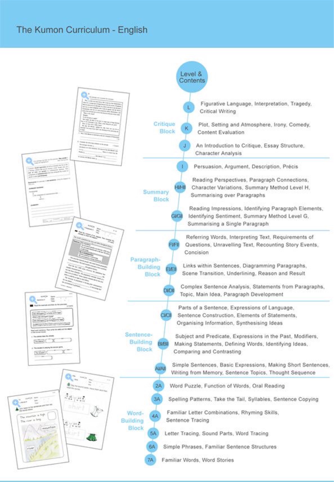 Kumon English