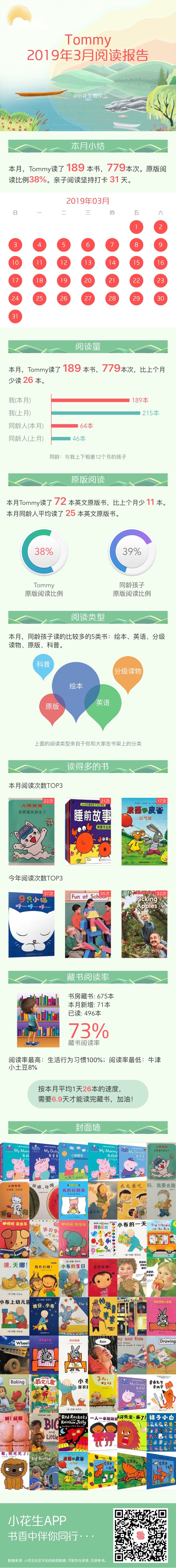 三月份閱讀報(bào)告單