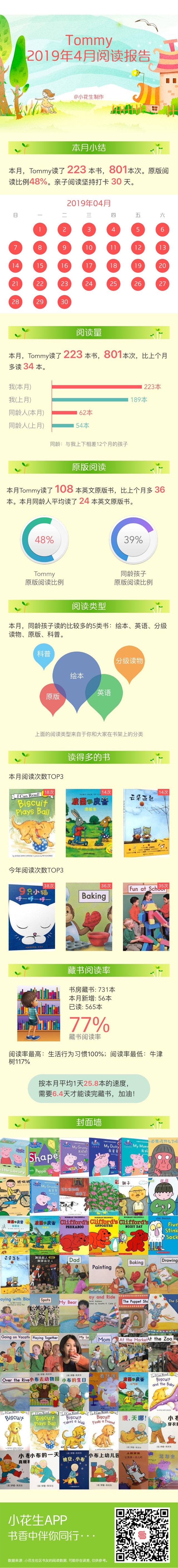 四月份閱讀報(bào)告單