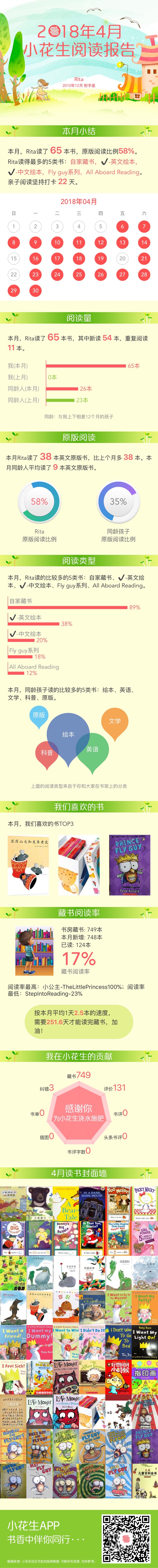 201804閱讀報告