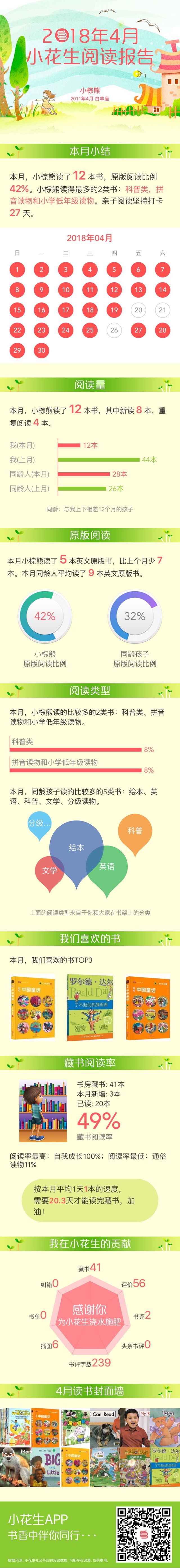 4月讀書報告