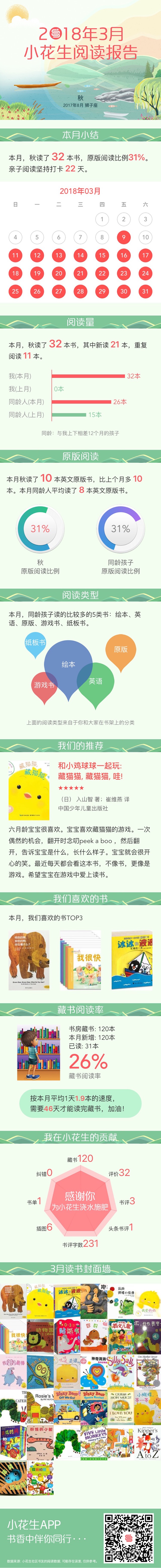 第一次有閱讀報(bào)告