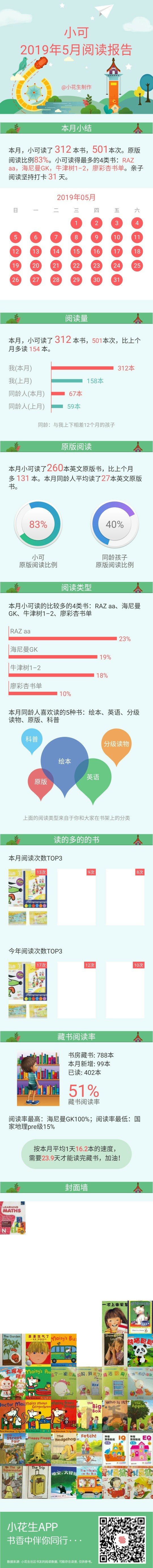 2019年5月閱讀報(bào)