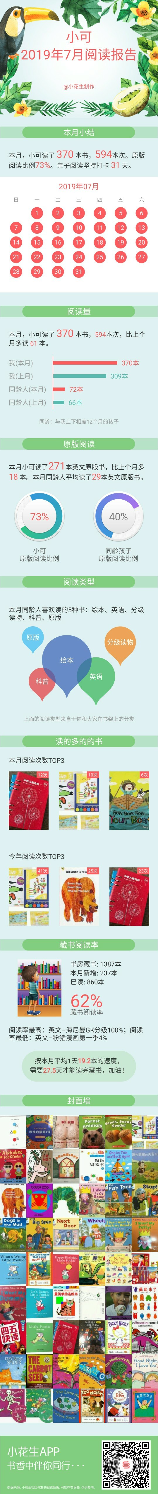 2019年7月閱讀報(bào)