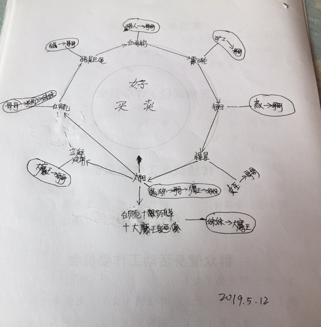 《好買賣》的故事