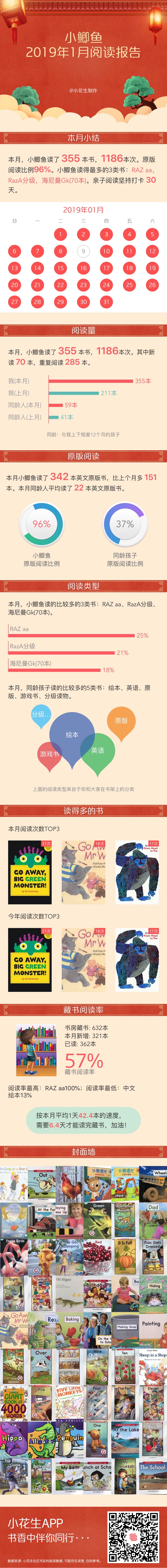 2019年1月（19個