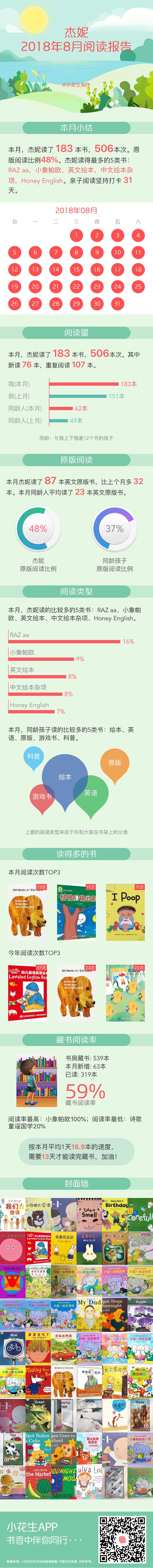 201808小花生報告