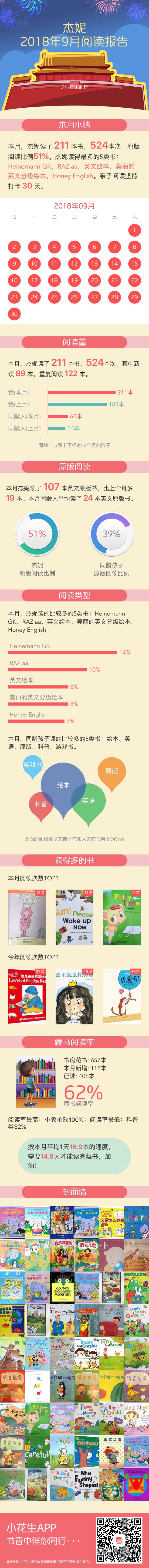 201809小花生報告
