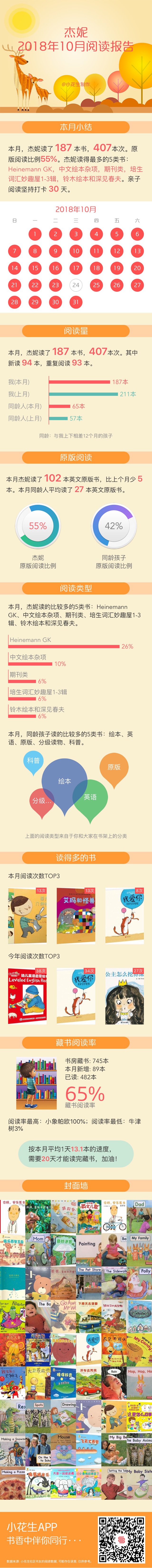 201810小花生報告