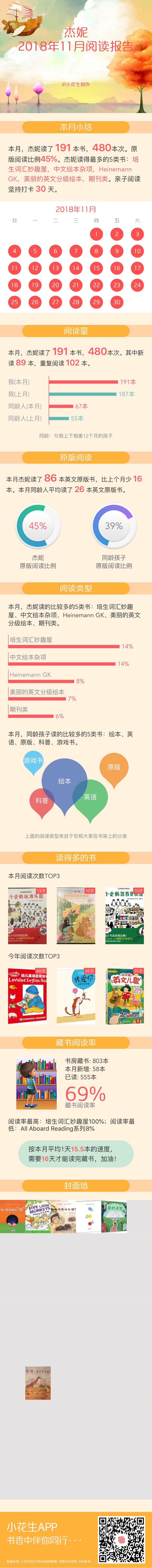 201811小花生報告