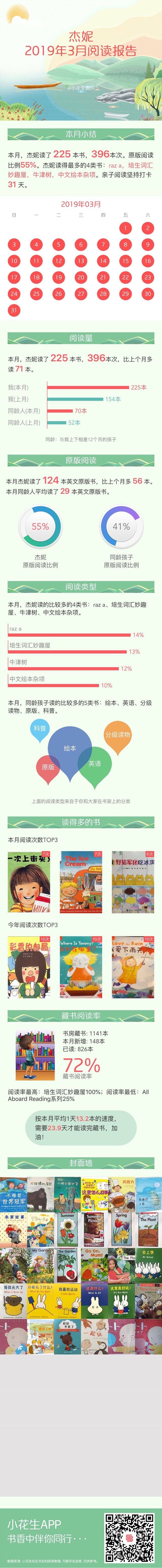 201903小花生報告