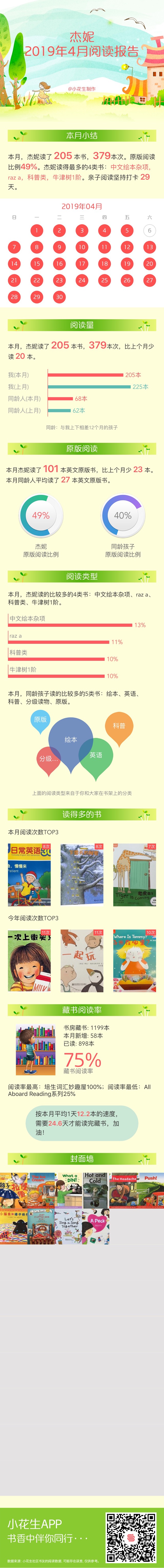 201904小花生報告