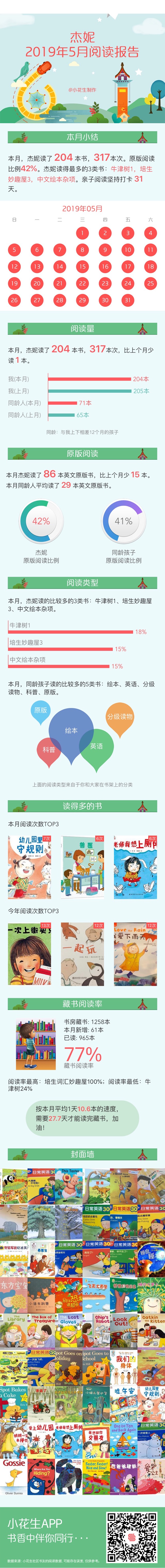 201905閱讀報告